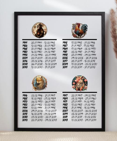 Coffee mug chinese zodiac Pig